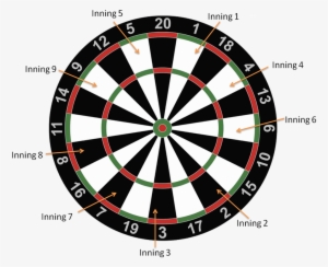 Darts Baseball Game - Dart Board Large