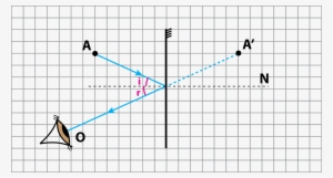 Espelhos Planos - Plot