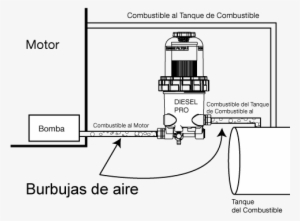 Las Burbujas De Aire Son Ocasionadas Por Cualquier - Diagram