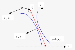Flow Geometries Of A Free Surface-liquid Film Curtain - Diagram
