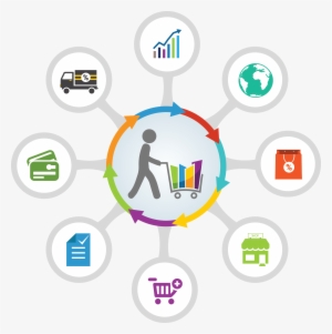 Success Models Learnings, Case Studies, And Knowledge - Bao Ve Moi Truong