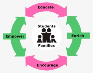 Who Are Your Social Workers - Family Billboard, Your Ads Here Ornament (oval)