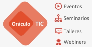 Oraculo Tic - Formas Primarias