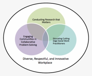 Graph Showing The Strategic Directions Of The School - Dimensões Do Desenvolvimento Sustentável