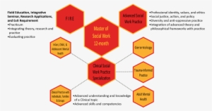 The Msw 12 Month Pathway Consists Of 12 Courses - University Of Calgary