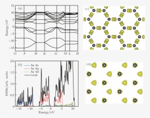 Two Dimensional Arsenic Monolayer Sheet Predicted From