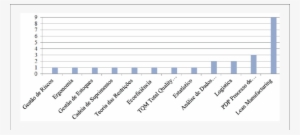 Ferramentas De Atuação Conjunta Ao Seis Sigma - Water