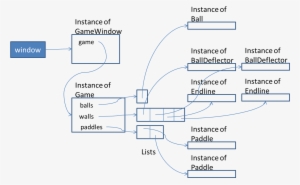 Images/instancestructure - Diagram
