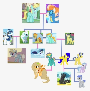 Offical-lunaflaire, Comet Tail, Family, Family Tree, - Cartoon