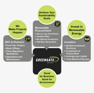 Our Mission Is Simple, We Want To Forge A Future Powered - Renewable Energy