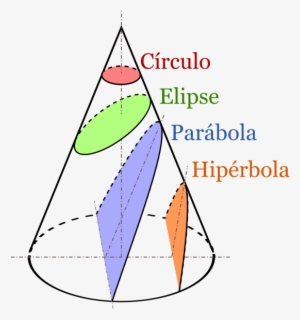 Y En Su Aplicación Industrial, Ya Que Permiten Ser - Parabola In A Cone