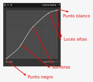 Forma De Simplificar Las Clásicas Curvas - Diagram