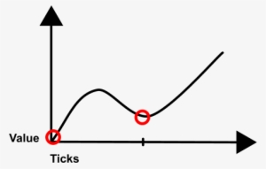 La Interpolación De Números Puede Visualizarse Con - Modelos De Procesos Integrados De Aprendizaje