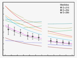 Resultado De Las Mediciones De Consumo De Polvo En - Plot