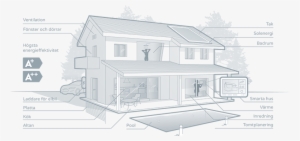 Projekto Iliustracija - Sketch Of A Smart House