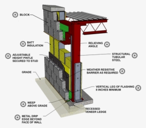 Concrete Block Veneer / Steel Stud - Brick Veneer On Metal Studs