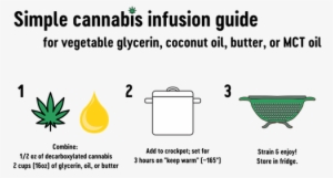 Simple Infusion Guide - Portable Network Graphics
