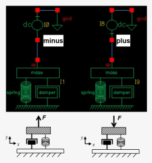 Dc Force Source Connectivity - Diagram