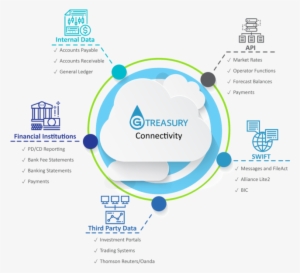 Connectivity - Data Transmission