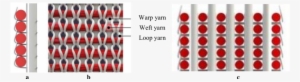 Set Up Of Multilayer Weft Knitted Fabrics A) Cross - Textile