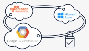 Hybrid And Multi-cloud Connectivity