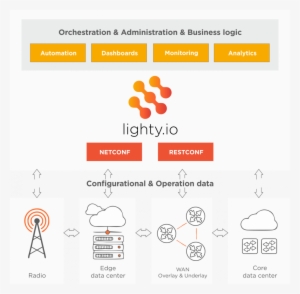 Io Can Speed Up The 5g Connectivity Deployment - Diagram