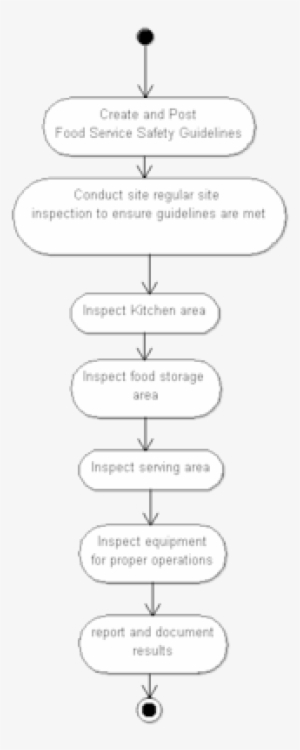 File - Foodqualityandsafety - Circle