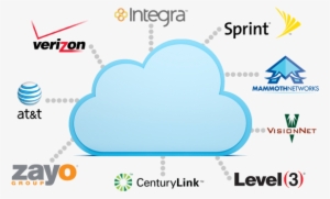 Connectivity - Diagram