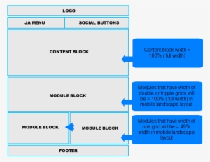 Mobile Landscape Layout - Mobile Template Layout
