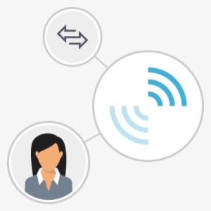 Circles-connectivity - “ - Mobile Phone