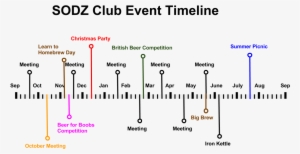 Sodzclubeventtimeline-1 - Scioto River