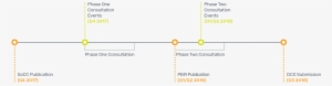 Timeline