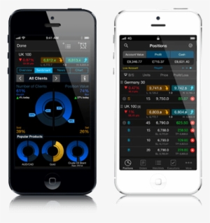 Cmc Markets - Mobile Trading App