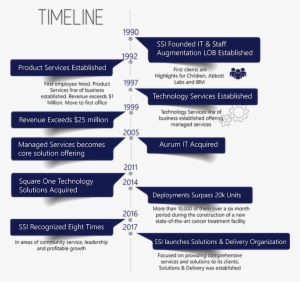 Sophisticated Systems Inc.