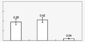 Hardness Of Emulsion Curd-added Salmon Patties And - Diagram