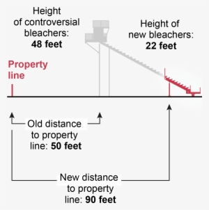The New Bleachers, Due To Be Installed Before The Next - Diagram