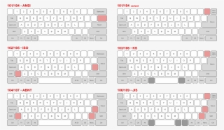 A Comparison Of Common Mechanical Layouts - Nordic Layout Vs Uk Layout