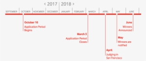 Timeline Showing Key Dates In The Wireless Innovation - Vodafone Timeline