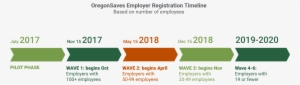 Timeline Final Short - Certificate Of Employee Benefits