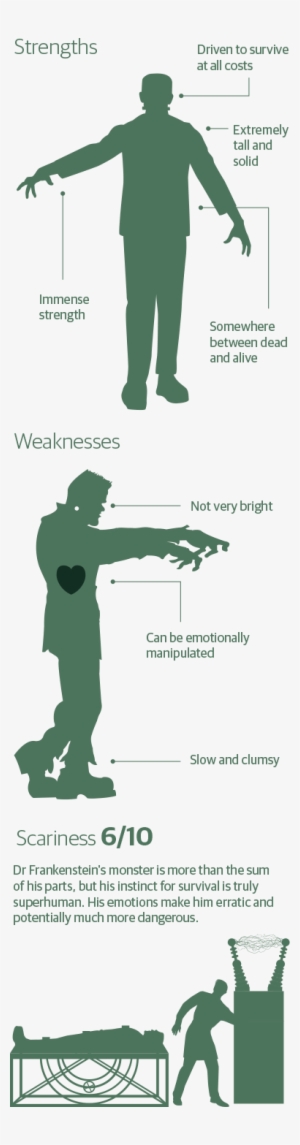 Frankenstein - Poster