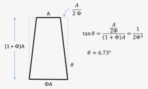 Note That The Top Edge, Base, And Height Are A Fibonacci - Geometry