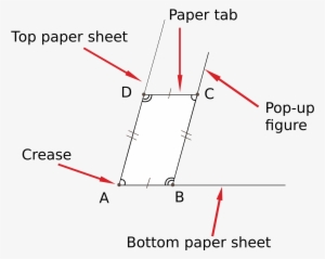 Open - Types Of Pop Up Books Mechanisms