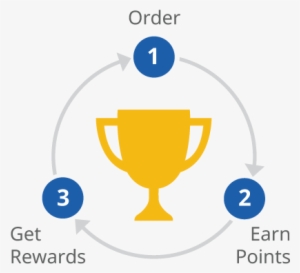 Earn Player Points On All Your Purchases - Best Practices Icon Black