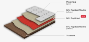 Ardex Prevent Cracking - Bal Rapid Mat