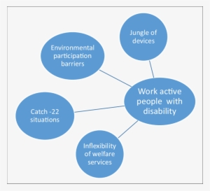 Four Barriers That People With Disabilities May Meet - Disability