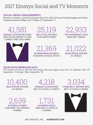 The Biggest Winner, However, Was Saturday Night Live, - Paper