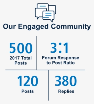 Engaged Community - Community