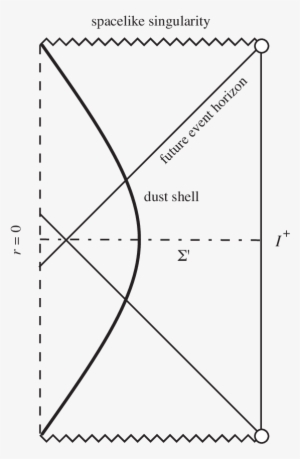 Penrose Diagram Of The Time-symmetric Spacetime With