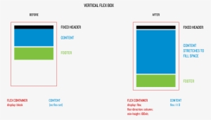 Images/figures/sticky Footer Before After - Display Block Flex