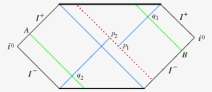 Hamiltonian Space Time Dynamics With A Spherical Null - Diagram